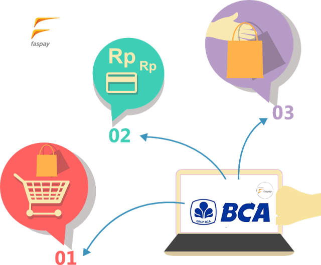 Kemudahan Payment Gateway BCA Melalui Faspay
